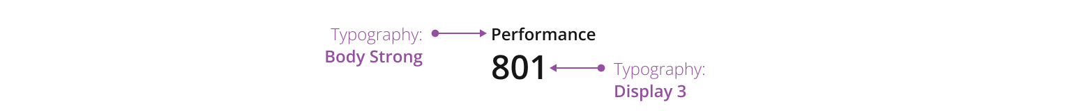 Example showing small metric with vertical layout.